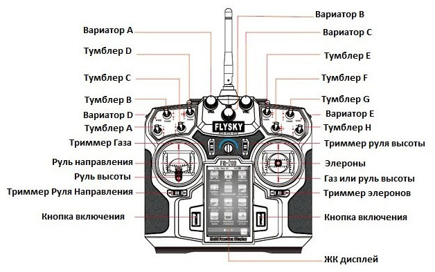Аппаратура управления FlySky FS-I10 AFHDS2 2.4GHz (FS-i10) (нажмите для увеличения) Аппаратура управления FlySky FS-I10 AFHDS2 2.4GHz (FS-i10) (нажмите для увеличения)
