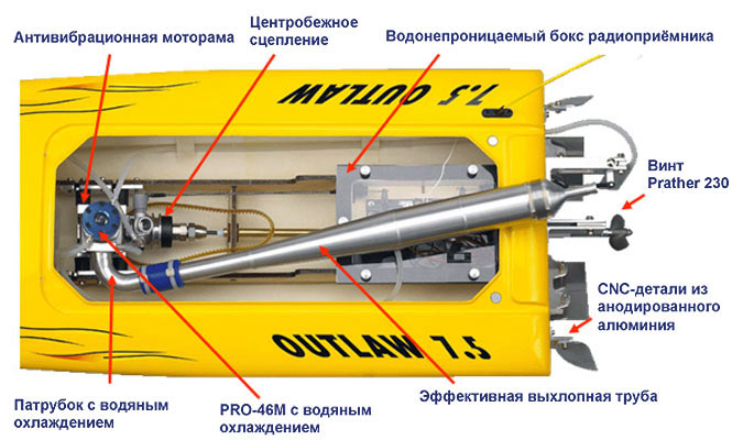 Outlaw 7.5 Off-Shore Super Combo (TTR5213-F7) (нажмите для увеличения) Outlaw 7.5 Off-Shore Super Combo (TTR5213-F7) (нажмите для увеличения)